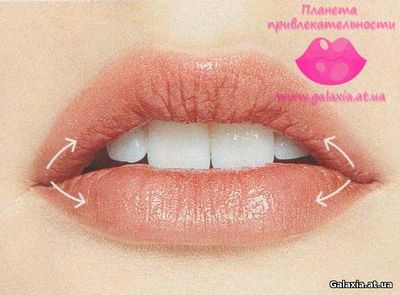 красивые губы фото поэтапный макияж